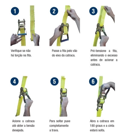 Operação da Catraca Móvel